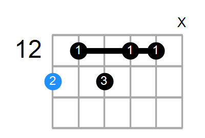 F9b5 Chord